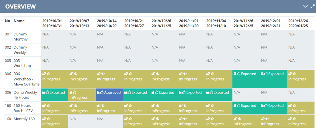 Screenshot of payroll batch export overview showing export status and progress