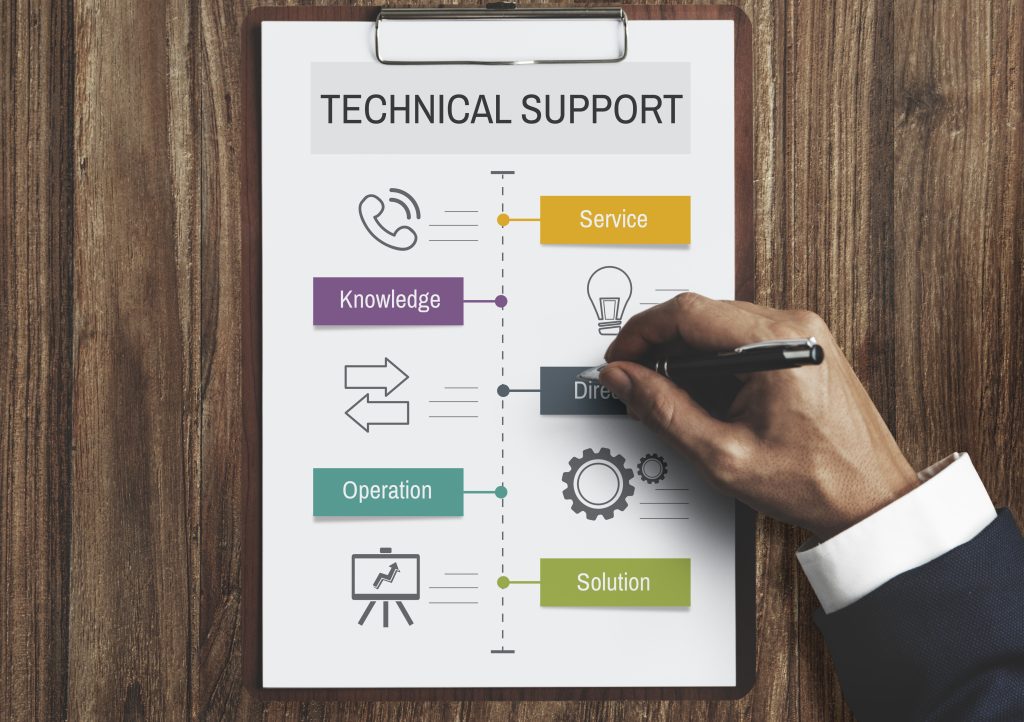 Enterprise Support Contracts
